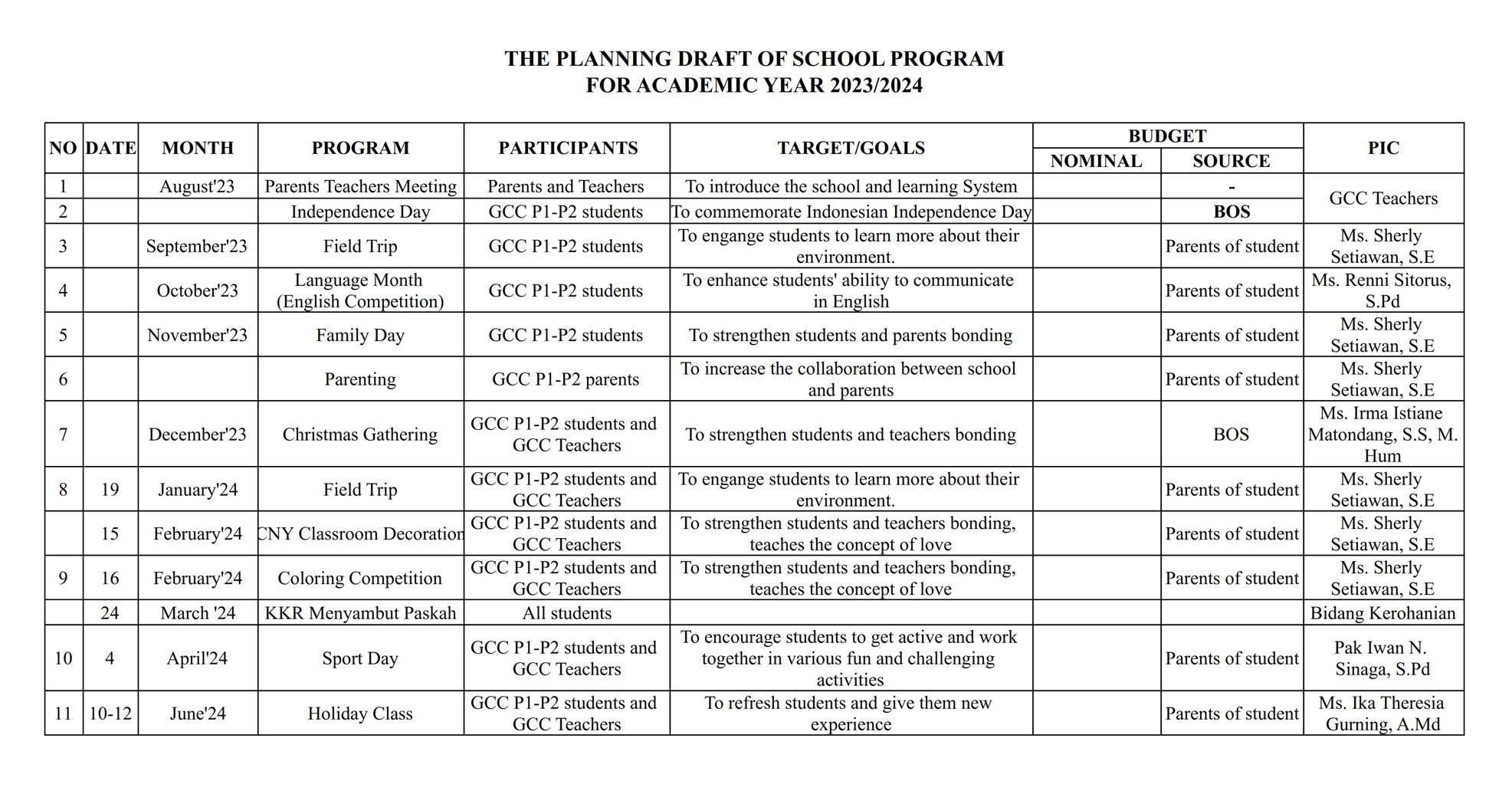 GCC-Draft-Program