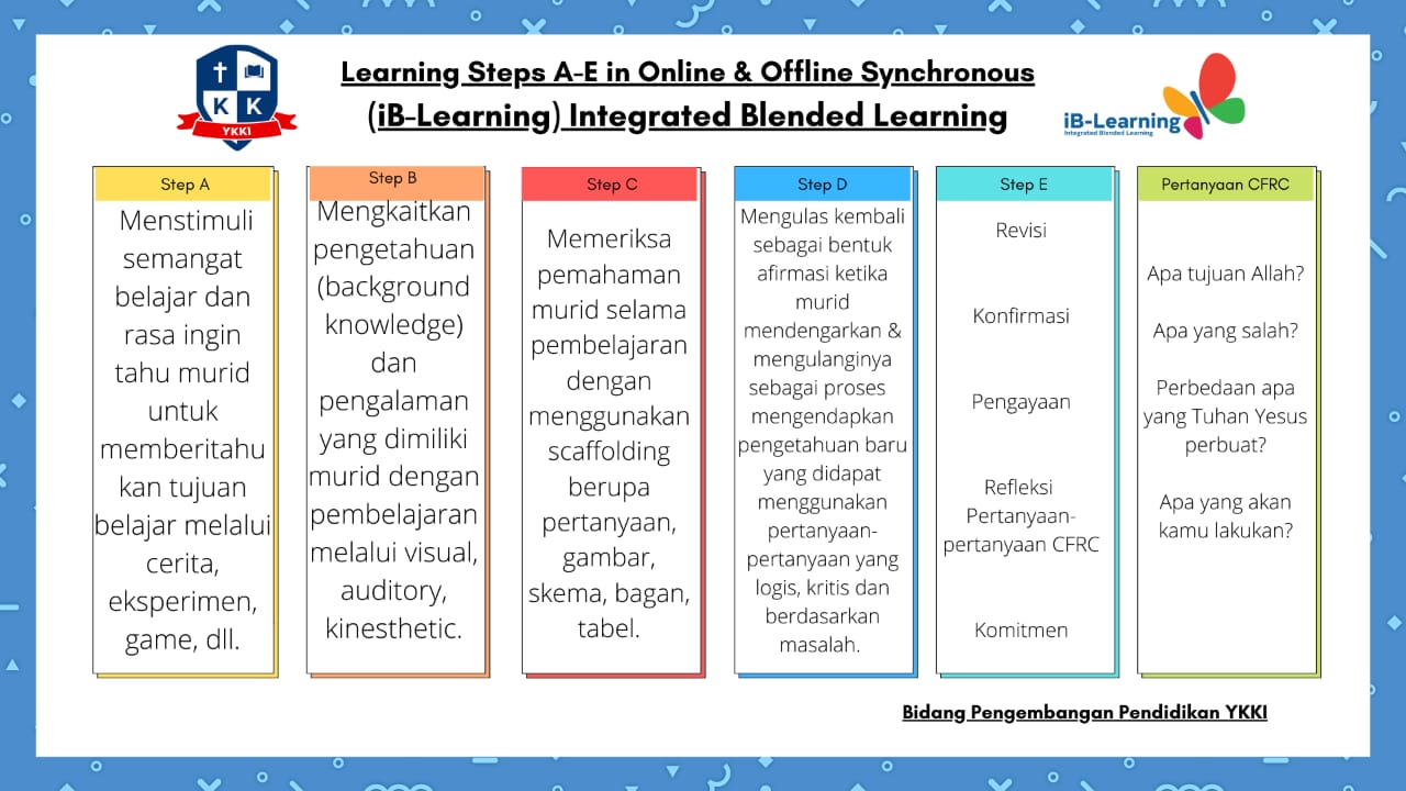 Learning Steps A-E