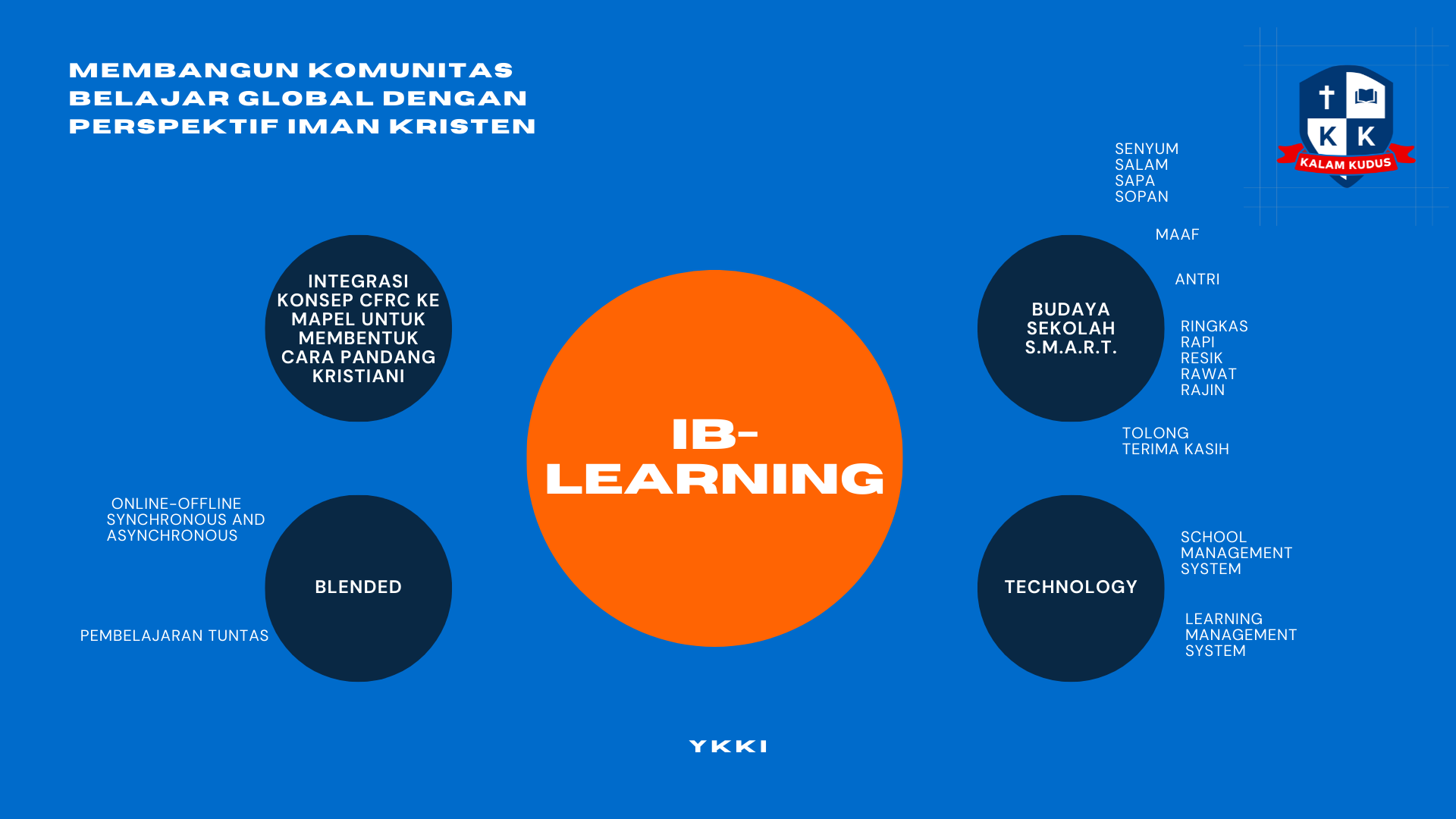 iB-Learning SKKK